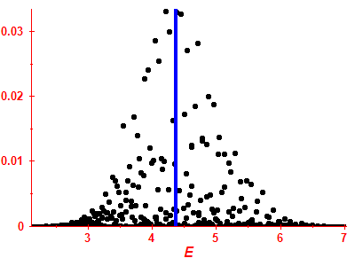Strength function